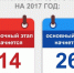 Вниманию ейчан: утверждено расписание ЕГЭ, ОГЭ и ГВЭ 2017 года - Приазовские степи