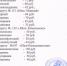 Изменение тарифов на некоторые пригородные маршруты - Ейск.Инфо