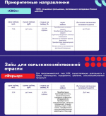 Центр поддержки предпринимательства Ейского района