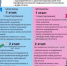 О диспансеризации лиц репродуктивного возраста 18-49 лет - Администрация Ейского района