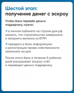 Информирование подрядных организаций об особенностях строительства частных домов по договорам подряда использованием эскроу счетов