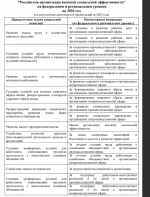 Стартовал региональный этап всероссийского конкурса "РОССИЙСКАЯ ОРГАНИЗАЦИЯ ВЫСОКОЙ СОЦИАЛЬНОЙ ЭФФЕКТИВНОСТИ" - 2026